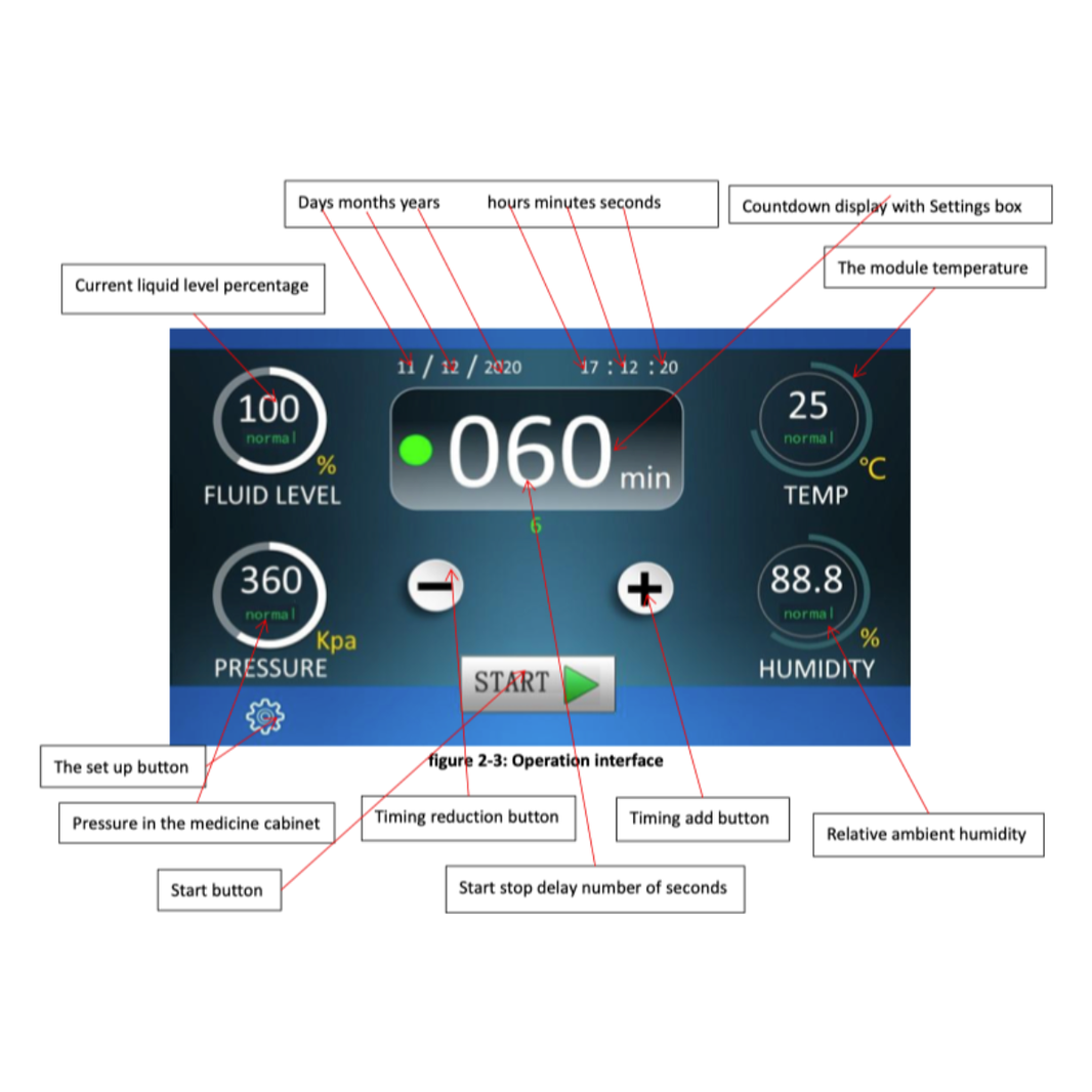 DESINFEKTOR 2 - System zur Raum-/Flächendesinfektion mit H202 oder HOCL