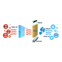 BIOKOOL "Model H++" mit UV-C und Ionisierung